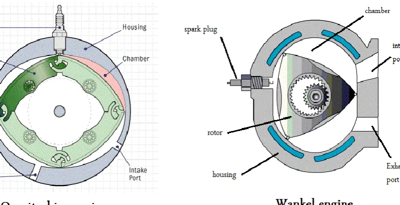 Figure 2.12 comparison between QT and Wankel engine 