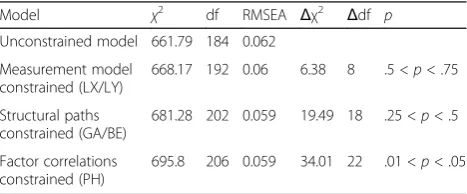 Table 2 Cross-validation results