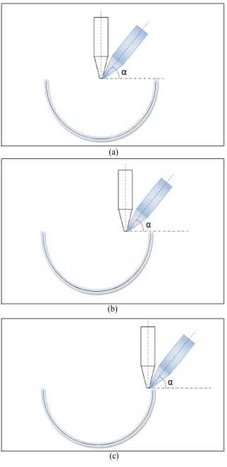 Figure 3.4: Different angles of Jet impingement with different location of jet a. (in 