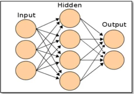Figure 2.1: A simple model of an ANN. Source: (Lee et al., 1999).