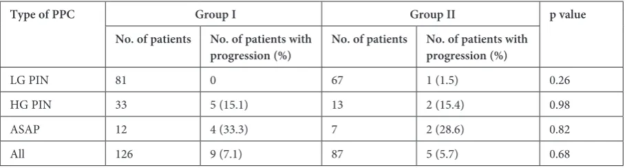 Table 1. The influence of chemoprevention on PPc remission rate