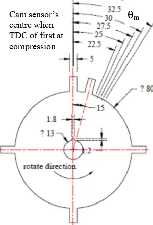 Figure 2(a) and 2(b) show the converted mono CNG gas engine hydrocarbon and carbon 