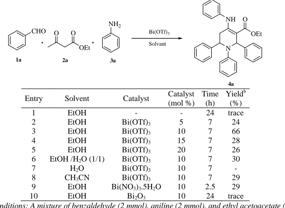 Table 1. Optimization of reaction conditions for the synthesis of highly substituted tetrahydropyridinesa 
