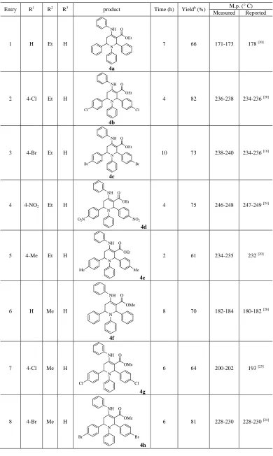 Table 2. Bi(OTf)3-Catalyzed synthesis of tetrahydropyridines under optimized reaction conditionsa  