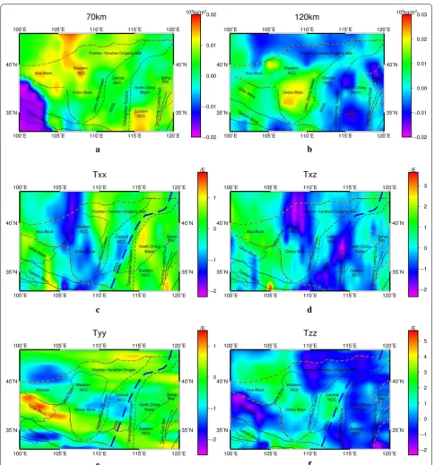 Fig. 6 Temperature at the certain depth and the four gravity gradient components caused by the temperature variations in the lithosphere