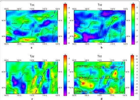 Fig. 7 The remaining gravity gradient anomalies components. a Txx . b Txz . c Tyy . d Tzz , the cross sections at the latitude of 33.5°N, 37.5°N, and 41.5°N are displayed