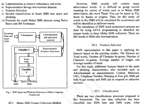 Fig. l. SMS Spam and Phishing Detection in Malay LanguageFramework