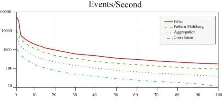 Figure 6.   The results on a logarithmic y-axis 