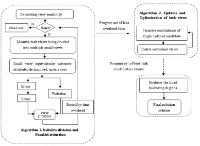 Figure 1. Algorithm flowchart 