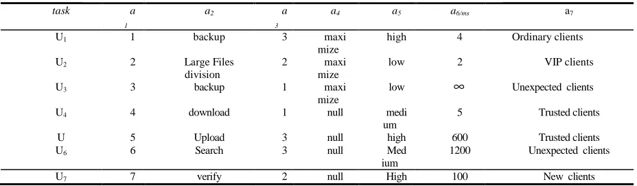 TABLE 1. Task view combines Decision table  