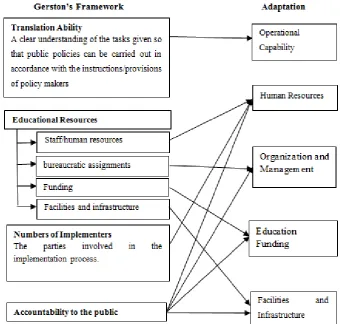 Figure 3.  Framework for Educational Policy Implementation 