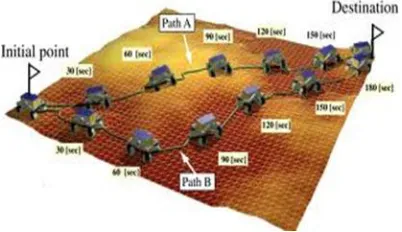 Figure 2.1: Path planning configuration 