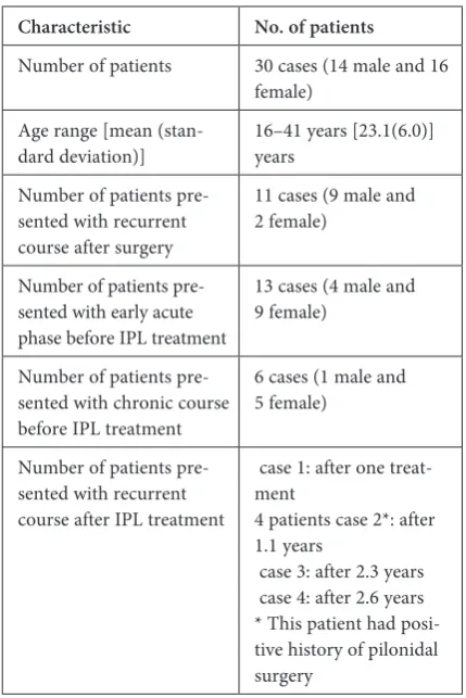 Table 1. baseline characteristics and outcome in patients with pilonidal sinus treated with the IPL epilation
