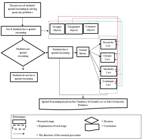 Figure 1).  