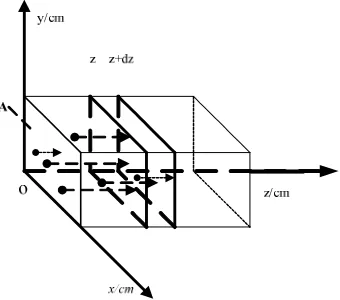 Fig. 1: The scheme of mass diffusion principle  