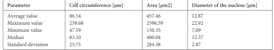 Table 1. Test results for normal smear (superficial cells)
