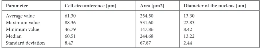 Table 4. Test results for LSIL