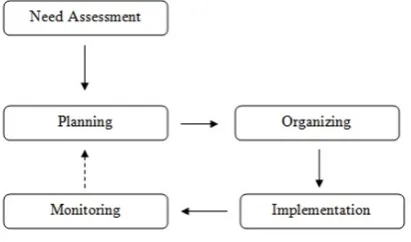 Figure 1.  Design of the Implemented SLP 