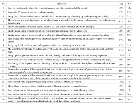 Table 1.  Students’ responses 