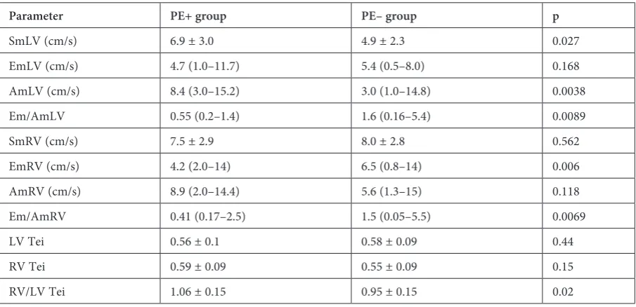 Table 1. General characteristics of the study population 