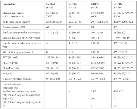 Table 2. characteristics and the results of comparisons between the control group and the groups of patients who under-went morphological examinations