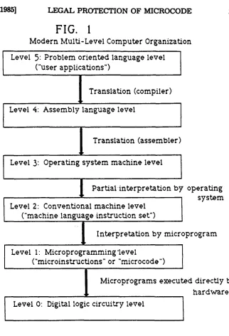 FIG. 1Modern Multi-Level 