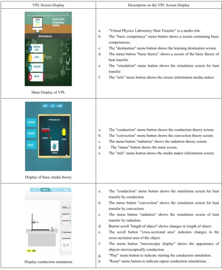 Table 5.  Display of Virtual Physics Laboratory (VPL) Products 