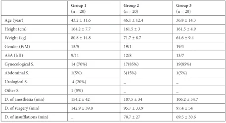 Table 1. Patient characteristics, ASA physical status, types and durations (D) of surgery (S), anesthesia and insufflation (Data is given as mean ± SD or n (%)
