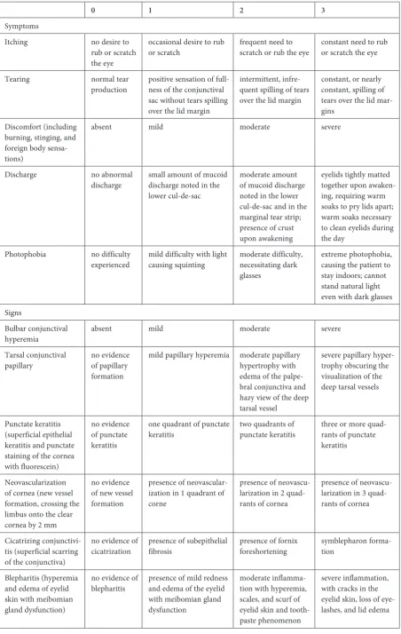 Table 1. Grading of symptoms and signs of vernal keratoconjunctivitis