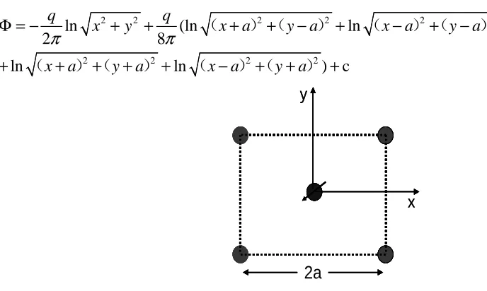Fig.2 shows the streamline distribution of Five-spot Well Pattern obtained according to the above stream function
