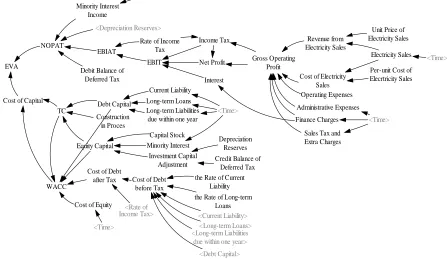 Table 1: Meaning of the variables in the system flow chart  