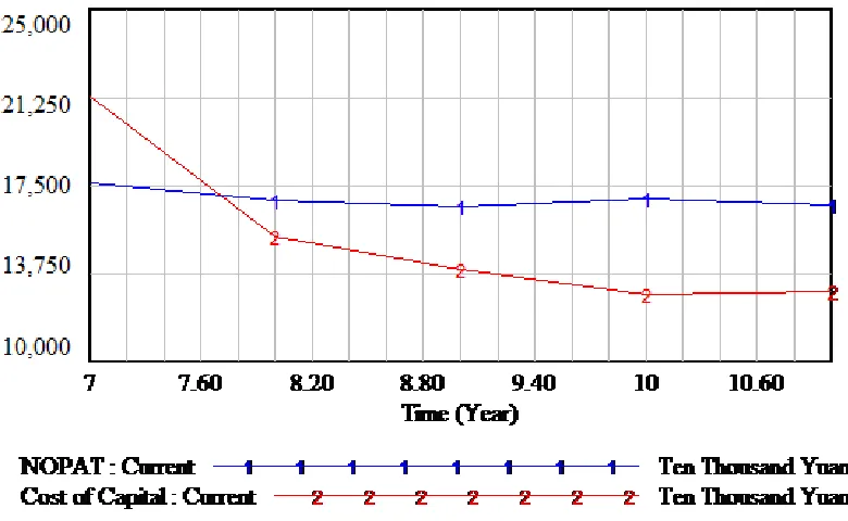 Fig. 6 Causes-tree of EVA  