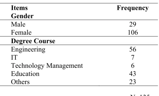 Table 2, Demographic information 