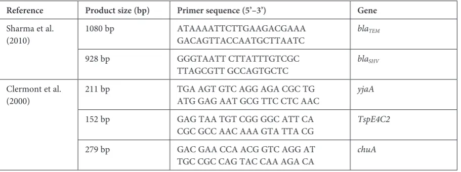 Table 1. Oligonucleotide primers used in this study