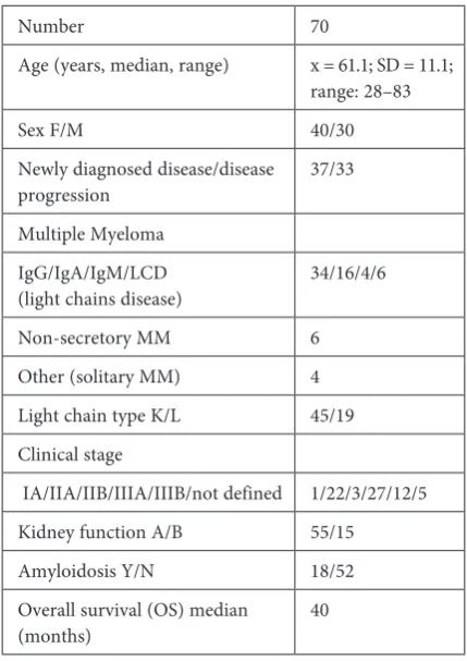 Table 1. Selected clinical and laboratory data  of the patients in the study