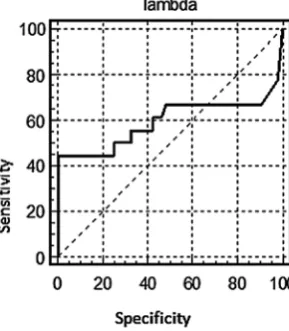 Fig. 7. ROC curve for λ light chains  in 70 MM patients 
