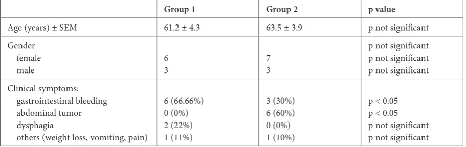 Table 1. Patient characteristics