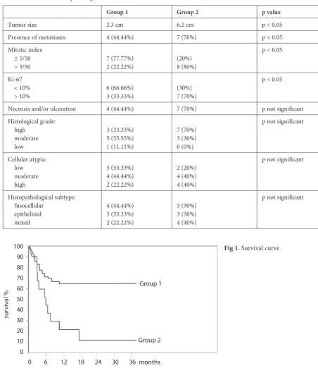 Table 2. Clinical and histopathological features