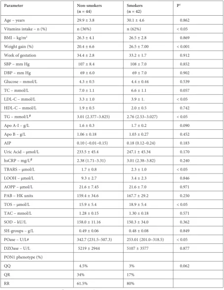 Table 1. Clinical and laboratory parameters, oxidative stress/antioxidative defense parameters, PON1 activities and PON1 phenotypes distribution in the two study groups according maternal smoking habits before pregnancy