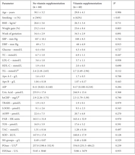 Table 2. Clinical and laboratory parameters, oxidative stress/antioxidative defense parameters, PON1 activities and PON1 phenotype distribution in the two study groups according to maternal vitamin supplementation during pregnancy