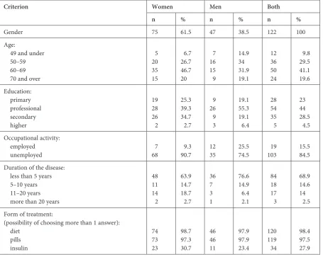 Table 1. Sociological characteristics, duration of the illness and form of treatment of the tested group 