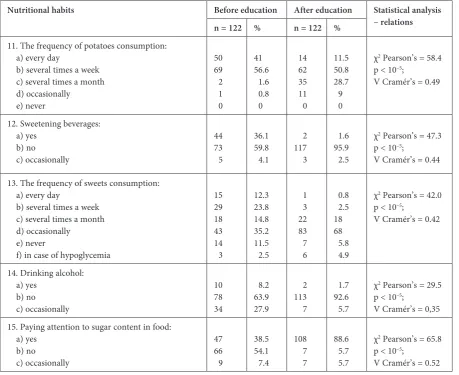 Table 4. The correlation between the nutritional habits of the tested group before and after education