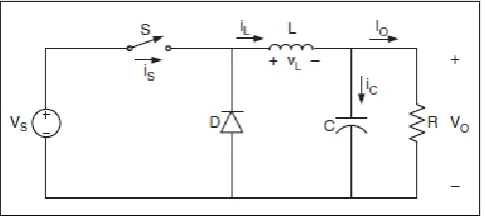 Figure 2.8: Buck converter 