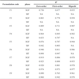 Figure 3. The DSC thermograms of losartan potassium, Eudragit L100 and their SD formulation.