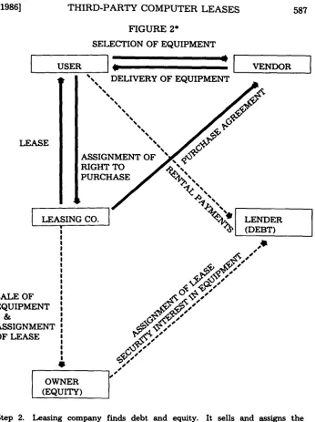 FIGURE 2*SELECTION OF EQUIPMENT