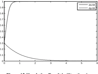 Figure 12 Simulation Result in Situation 6   