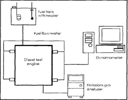 Figure 1 : Schematic diagram of fuel heater tank 