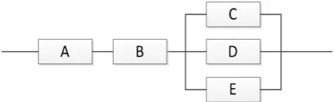 Figure 2. The parallel structure of hardware failures  