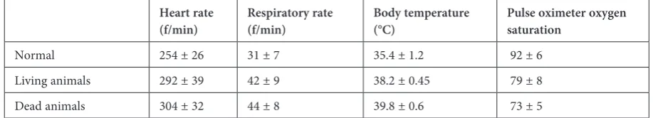 Table 1. The table showing the mean volume values of all CPs of all groups ± SD. Blood cell density was detected as  ic degeneration in the CP