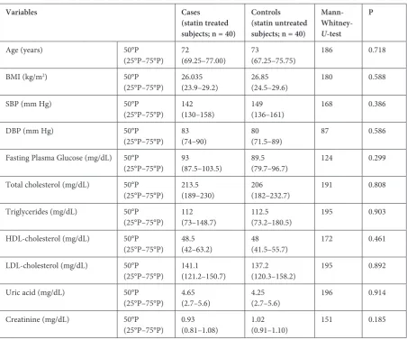 Table 1. Clinical characteristics of the elderly subjects selected for the study